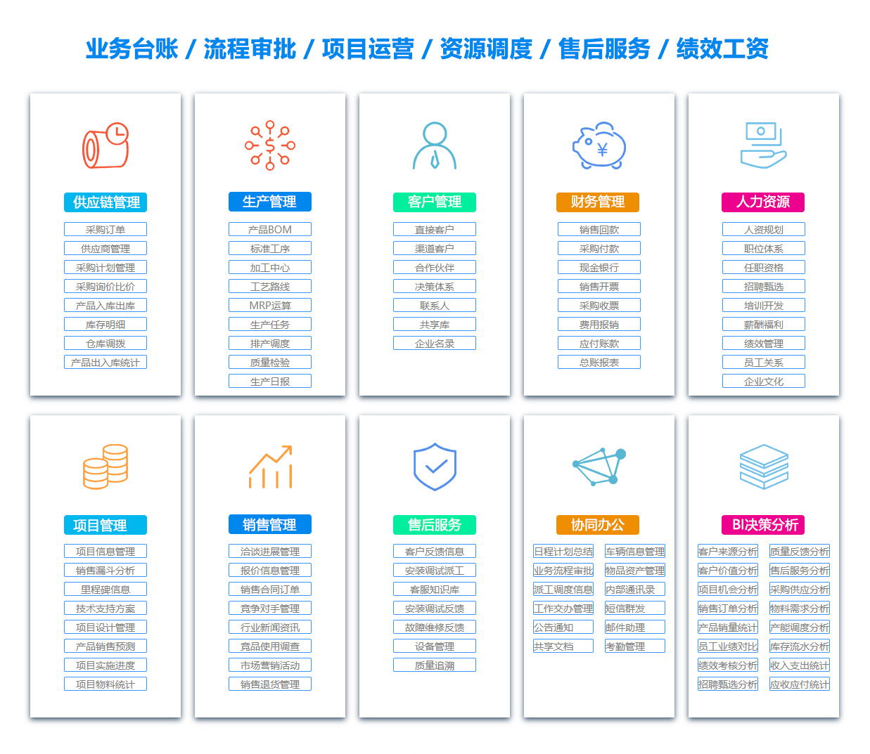 恩施订单管理系统